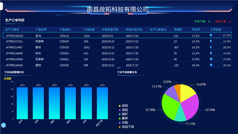 南昌市政綠色建材科技產(chǎn)業(yè)園獲江西省制造業(yè)數(shù)字化L6級認(rèn)證